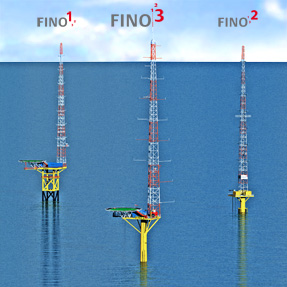 Die Plattformen: FINO1, FINO3 und FINO2